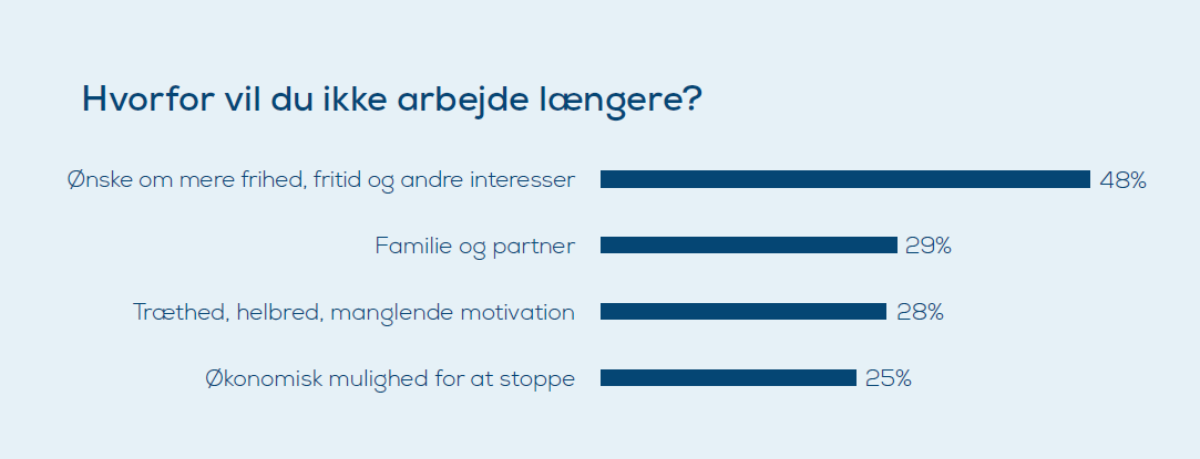 hvorfor vil du ikke arbejde længere